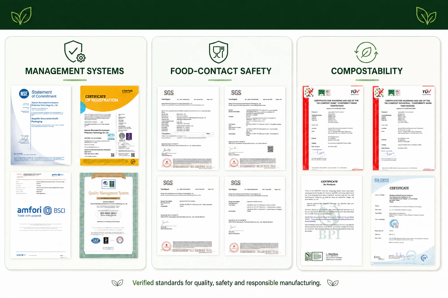EcoLeaderPack certificate overview for management systems, food-contact safety and compostability