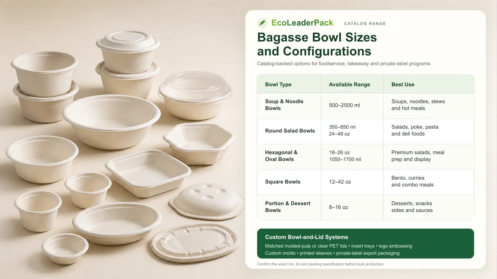 EcoLeaderPack bagasse bowl size and configuration guide