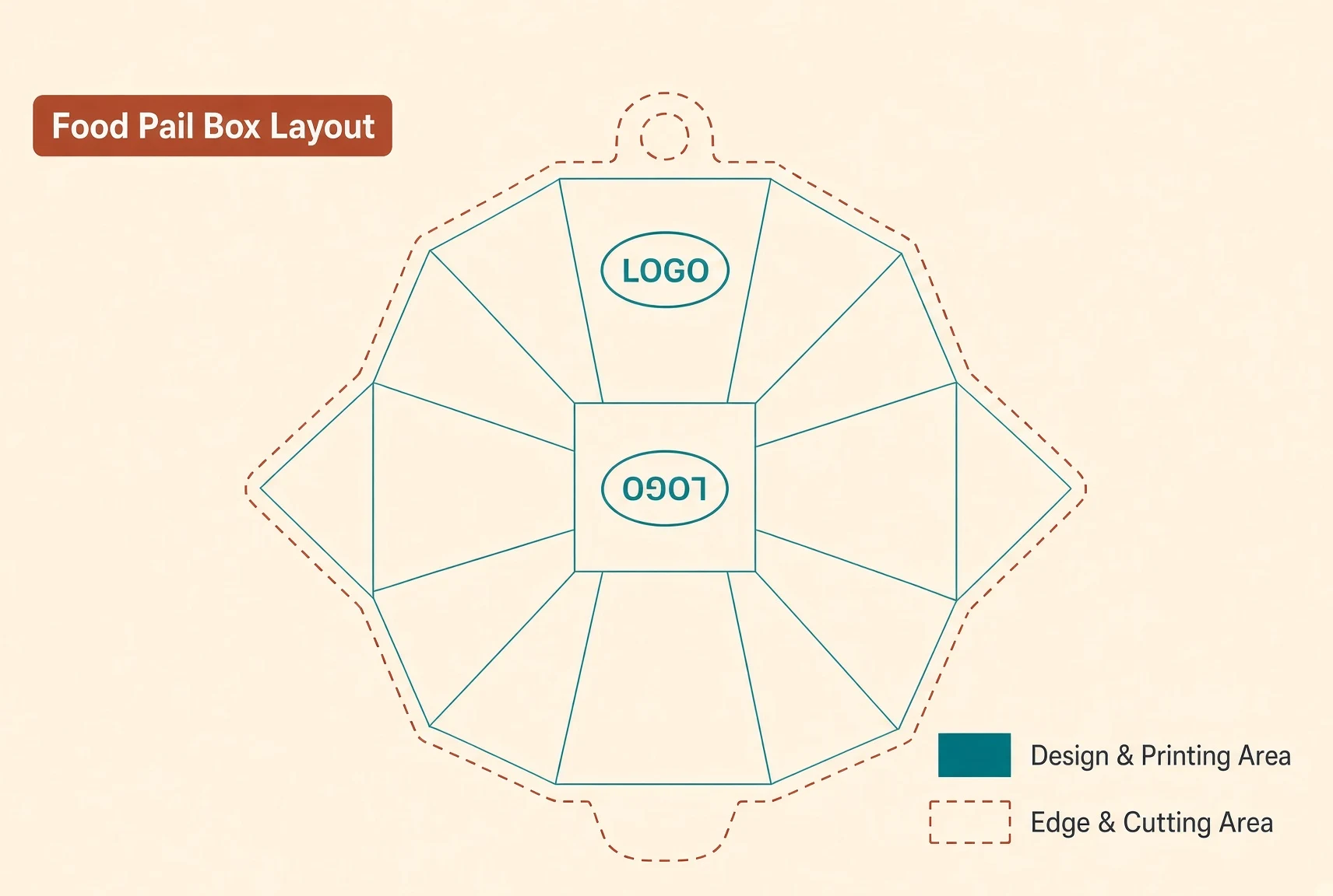 Food pail noodle tub dieline: design and printing area vs edge and cutting area