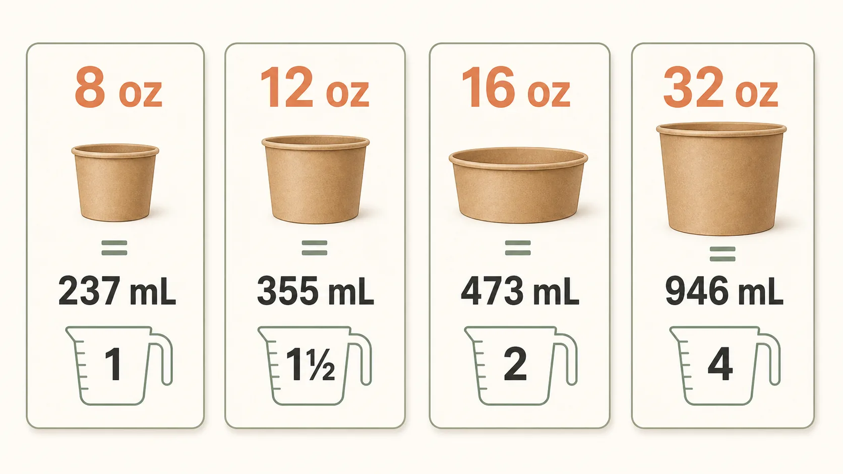 8 oz부터 32 oz까지의 외식 포장 사이즈를 mL와 미국식 컵으로 환산