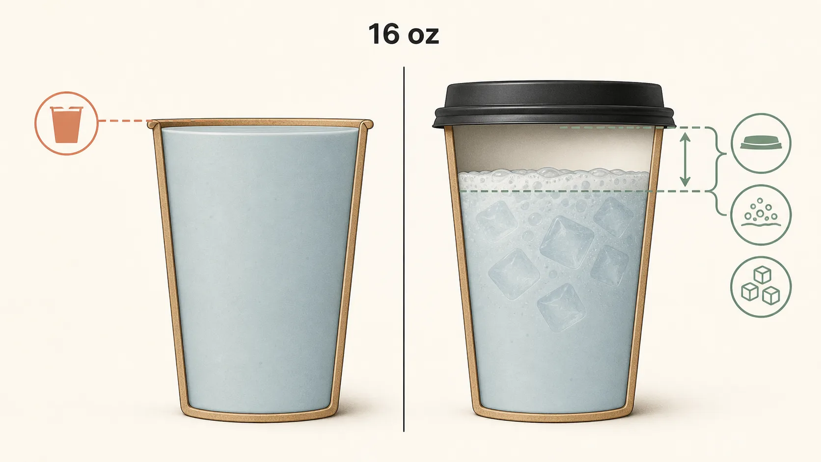 표기 16 oz 컵 용량과 실제 충전량, 얼음 및 뚜껑 헤드스페이스 비교